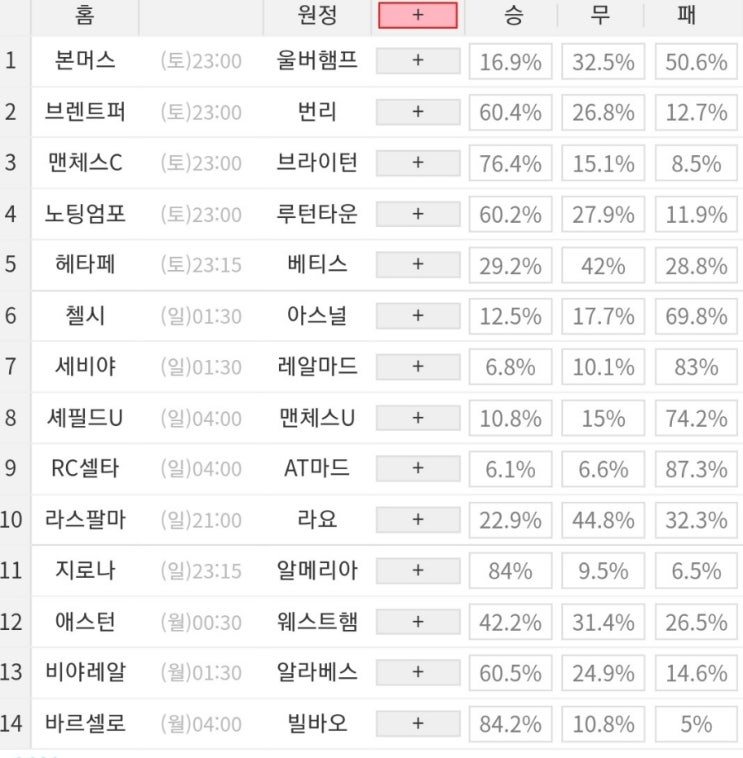 2023 60회차 프로토 Proto 축구 승무패 참고자료