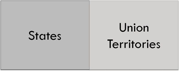 (인디샘 컨설팅) 인도에서 STATE(주)와 UNION TERRITORY(연방직할지)의 차이점은?