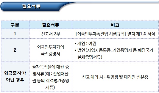 외국인투자유형별 절차(신규설립 절차)