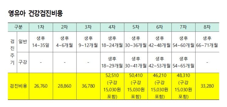 영유아 건강검진 발달평가, 빠를수록 좋아 ... <b>인재근 의원</b>