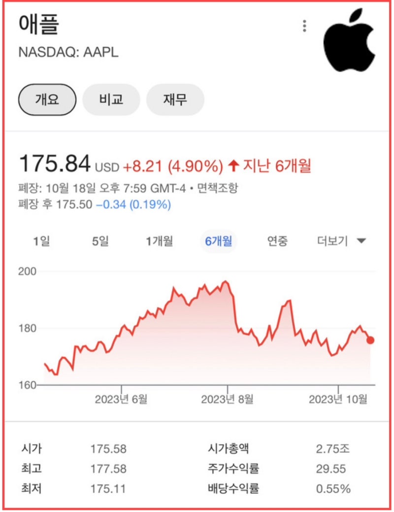 애플 주가 당분간 정체 전망 아이폰 판매 실적 부진 예상 : 네이버 블로그
