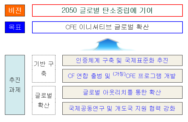 무탄소에너지(CFE) 이니셔티브 추진에 속도낸다 무탄소에너지(CFE) 이니셔티브 추진에 속도낸다