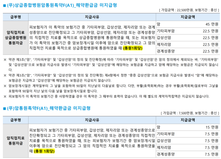 추천 암보험- 암통원비 보험/ 보험료 부담 없이, 30대부터 70대 부모님까지 모두에게 추천합니다. 추천 암보험- 암통원비 보험/ 보험료 부담 없이, 30대부터 70대 부모님까지 모두에게 추천합니다.