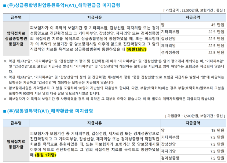 추천 암보험- 암통원비 보험/ 보험료 부담 없이, 30대부터 70대 부모님까지 모두에게 추천합니다.