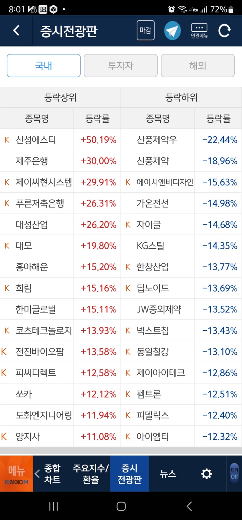 231019 주식마감시황 수익인증 : 네이버 블로그