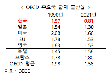 ‘버블붕괴’ 30년전 일본 따라가는 한국…부동산 폭망 정말 올까요