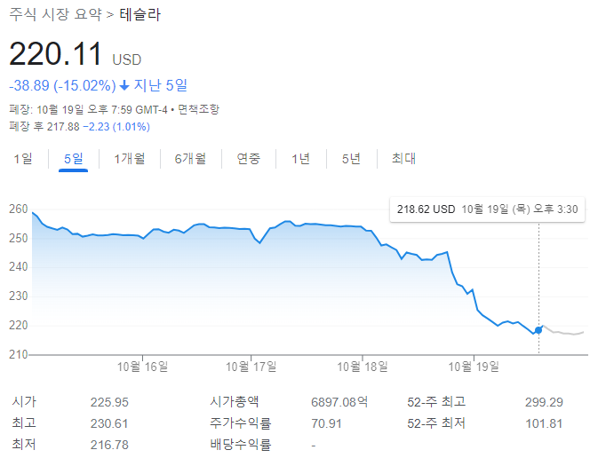  주린이 주식 주간일지 (23년 10월 3주차, 한은 6연속 금리동결 & 미국 국채금리 5% 돌파 목전, 매파파월 콤보에 증시는 또한번 나락으로)
