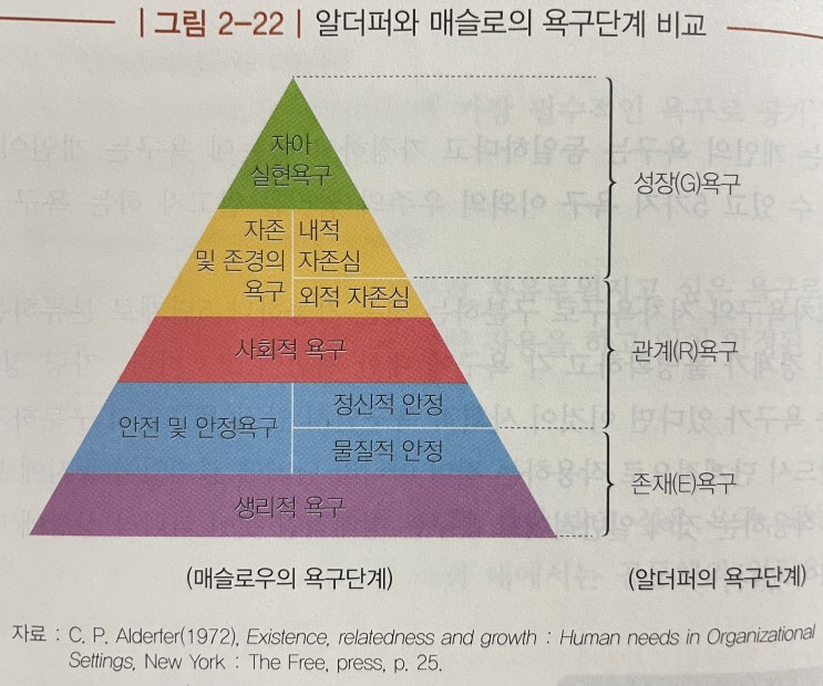  조직행위론 - 개인차원 - 동기부여