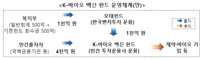 K-바이오·백신 2호 펀드 운용사로 ‘프리미어 파트너스’ 선정 K-바이오·백신 2호 펀드 운용사로 ‘프리미어 파트너스’ 선정