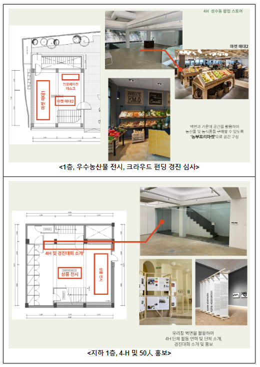 청년농업인 생산 농산물·가공품 선보이는 임시매장 운영 청년농업인 생산 농산물·가공품 선보이는 임시매장 운영