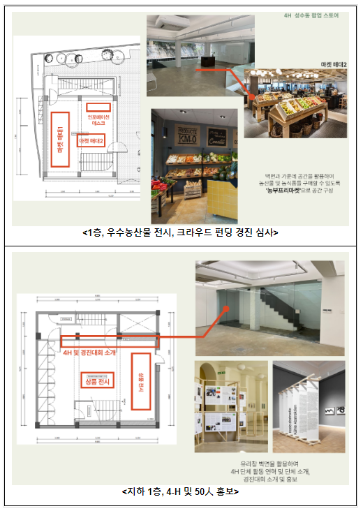 청년농업인 생산 농산물·가공품 선보이는 임시매장 운영