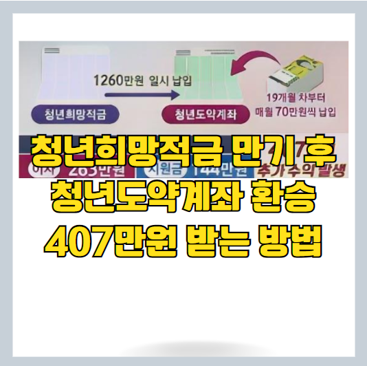 청년희망적금 만기 후 청년도약계좌 환승 혜택 정리 | 방법 | 자격