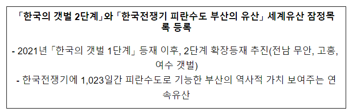 「한국의 갯벌 2단계」와 「한국전쟁기 피란수도 부산의 유산」 세계유산 잠정목록 등록 「한국의 갯벌 2단계」와 「한국전쟁기 피란수도 부산의 유산」 세계유산 잠정목록 등록