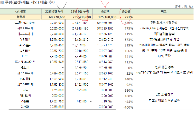  쿠팡 판매를 위한 지식 공유