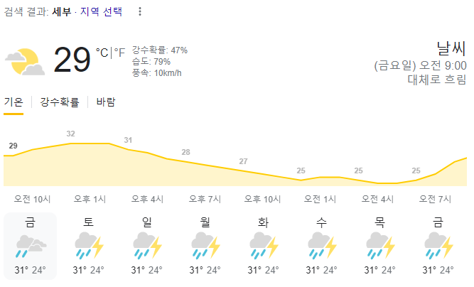  2023년 10월 20일 세부 날씨 올려드려요~