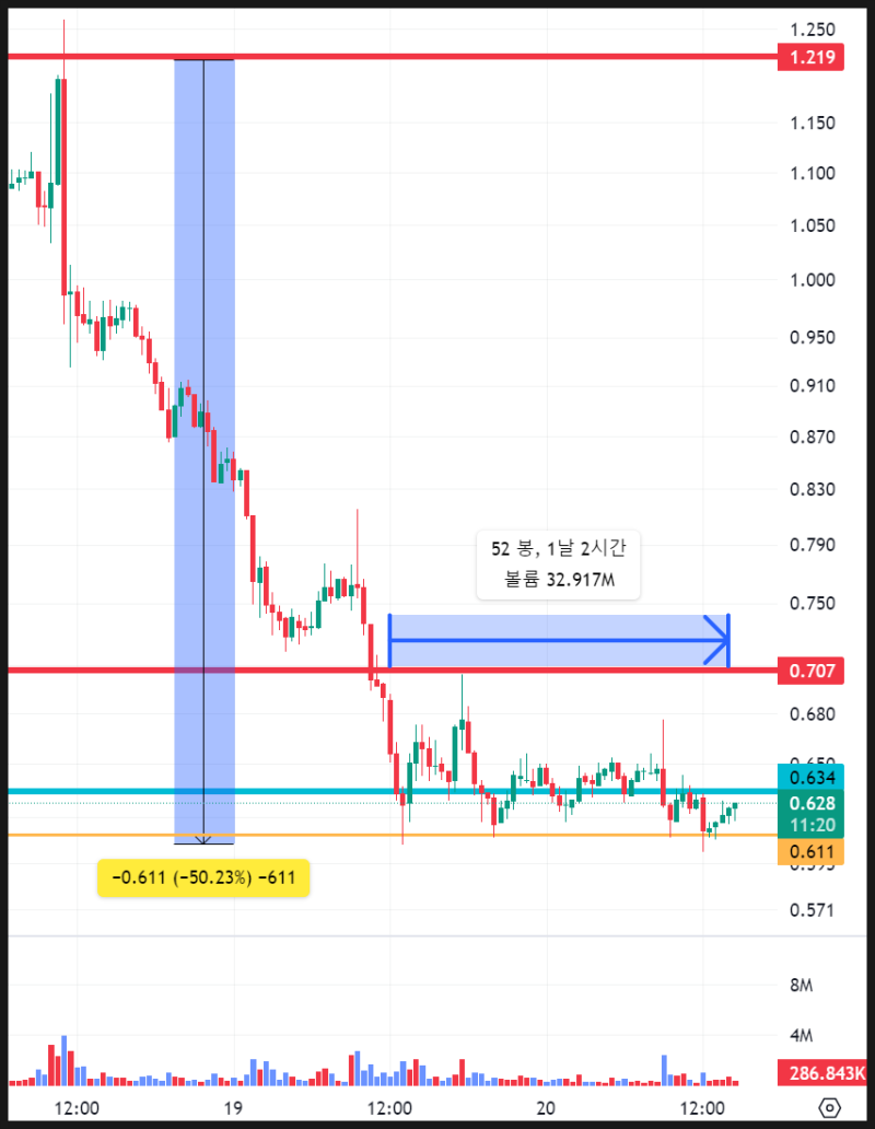스트라티스 / 룸네트워크 / 하이파이 / 오브스 엿보기 : 네이버 블로그
