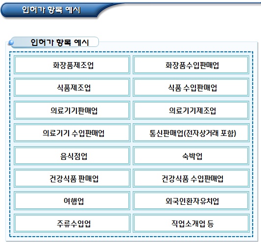 외국인투자신고 등 기업설립 절차