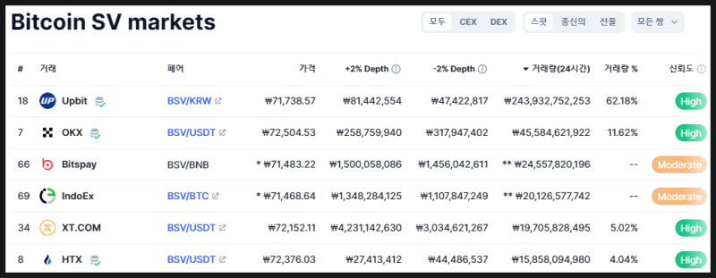 비트코인에스브이