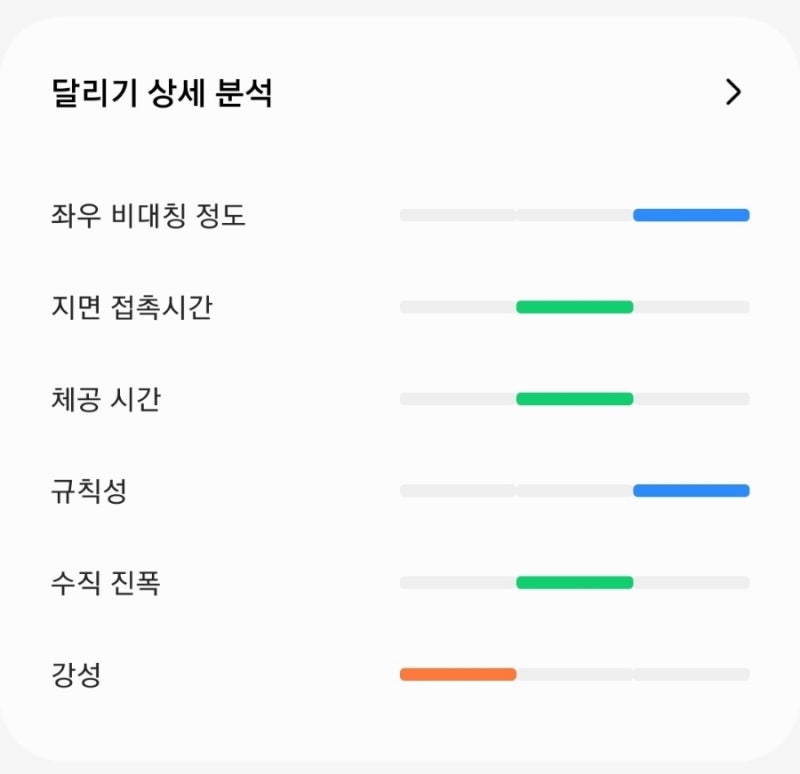 갤럭시워치6 삼성헬스 달리기 운동기록 활용 후기(달리기 상세 분석 좋아요!)