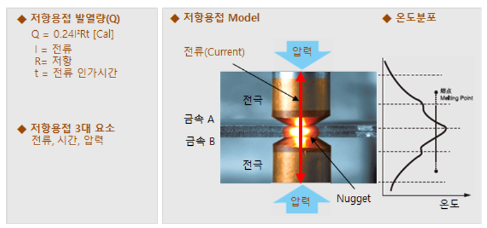  (주)알투비 - 저항용접이란?