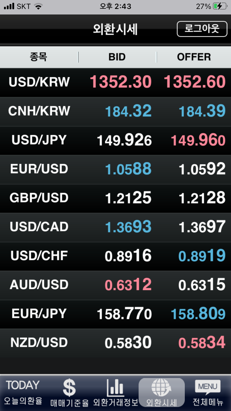 비드와 오퍼, Bid and Offer : 네이버 블로그