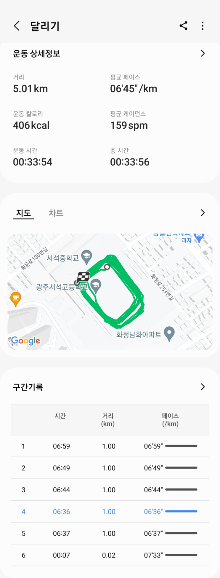  5km 20분 3일차