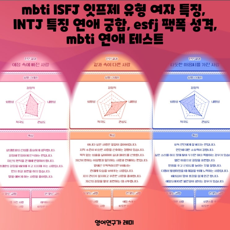 mbti ISFJ 잇프제 유형 여자 특징, INTJ 특징 연애 궁합, esfj 팩폭 성격, mbti 연애 테스트