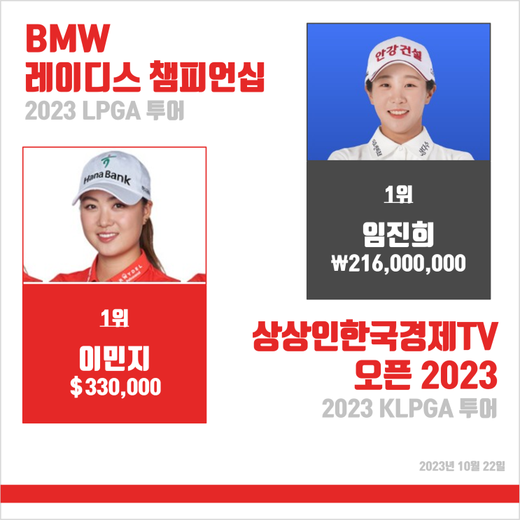 BMW 레이디스 챔피언십 랭킹(이민지 우승), 한국선수 순위
