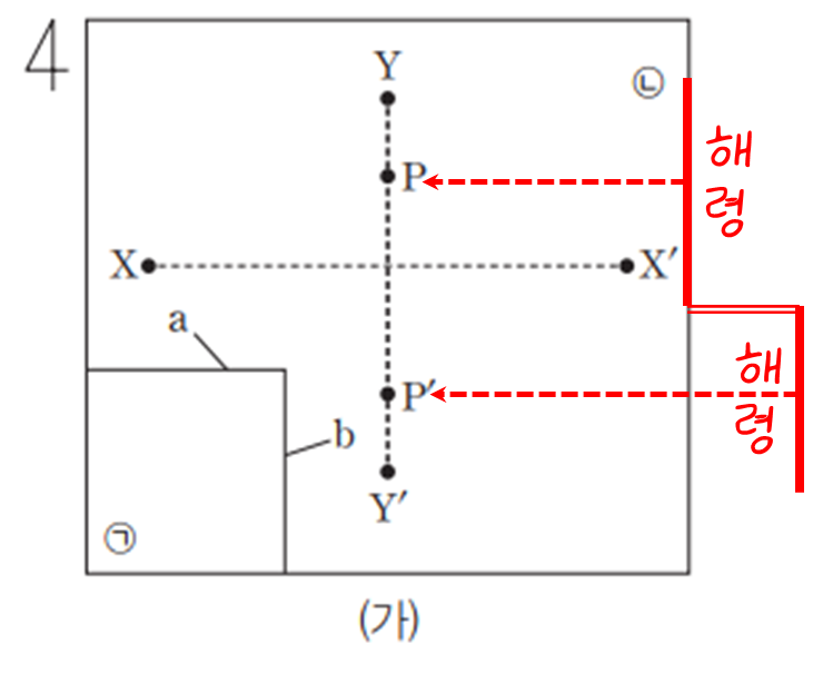  2024학년도 수능특강 지구과학1 21쪽 12번 풀이