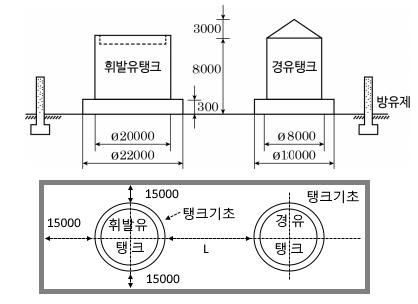 포 소화설비 실기 기출문제풀이 - 2