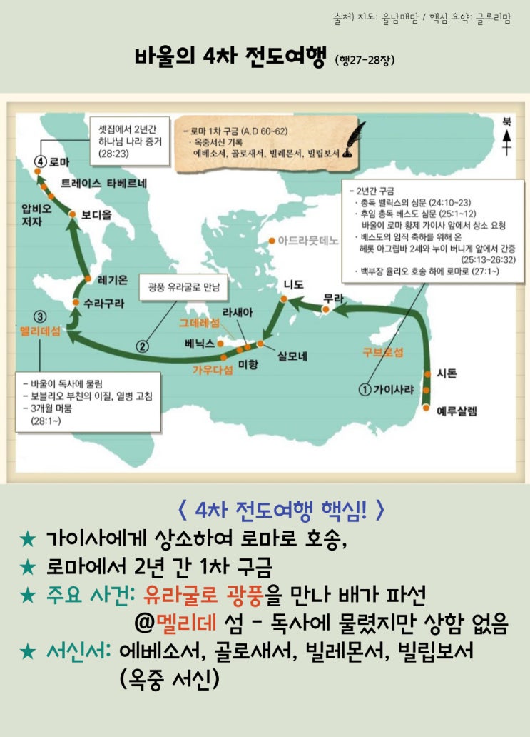  신약/역사서/사도행전] 바울의 4차 전도 여행