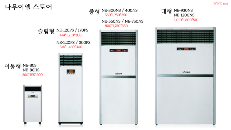  나우이엘 전기온풍기 크기 비교