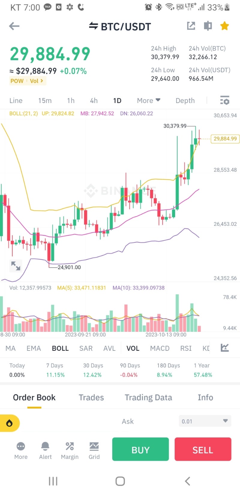 바이낸스 비트코인 급등 일주일에 600만원 수익 : 네이버 블로그