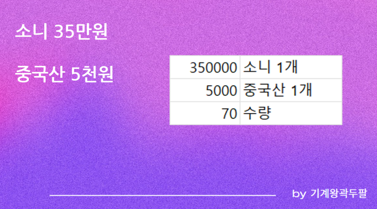  알리익스프레스 가격이 혁신적인 이유