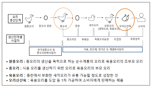 (사)한국오리협회의 사업자단체 금지행위 제재