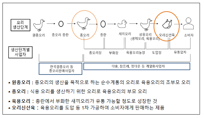 (사)한국오리협회의 사업자단체 금지행위 제재 (사)한국오리협회의 사업자단체 금지행위 제재