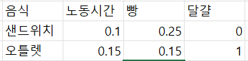  단순 선형 문제 - 3