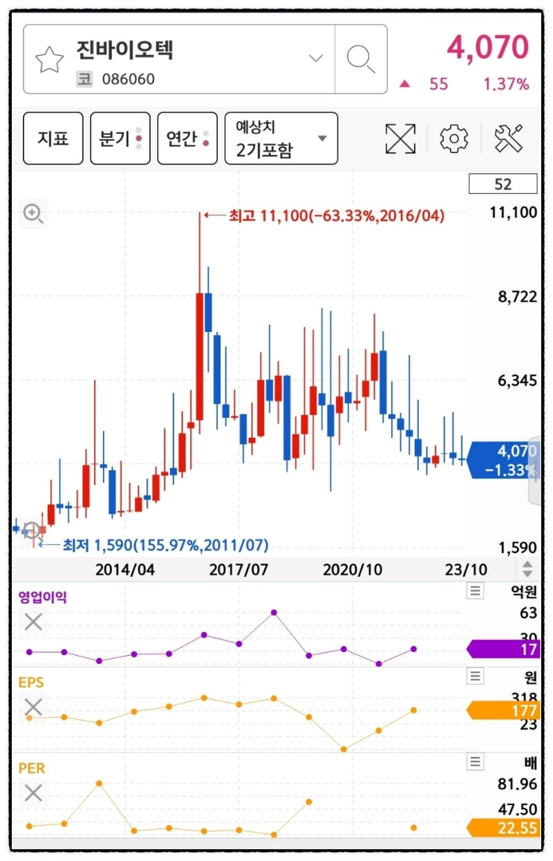 진바이오텍 주가 : 한우 소 가축 방역 관련주 럼피스킨 동물백신 테마 주식 기업 : 네이버 블로그