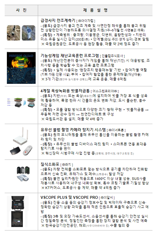 중소기업이 개발한 혁신제품으로 현장의 재난안전 문제 해결 중소기업이 개발한 혁신제품으로 현장의 재난안전 문제 해결