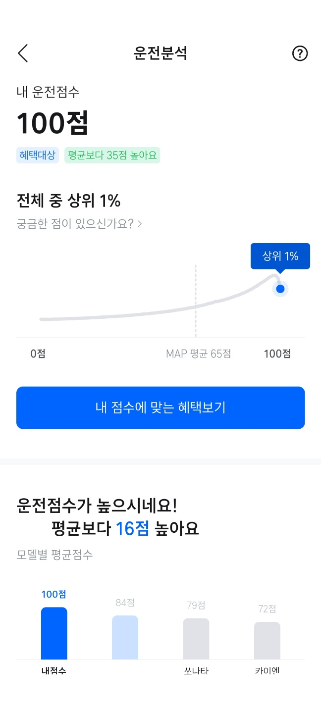  안전운전 노하우 100점, 100점 그리고 소멸성 자동차 보험 할인 혜택까지