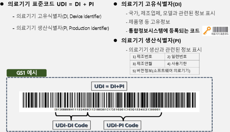  의료기기 표준코드 (UDI) 제도의 이해