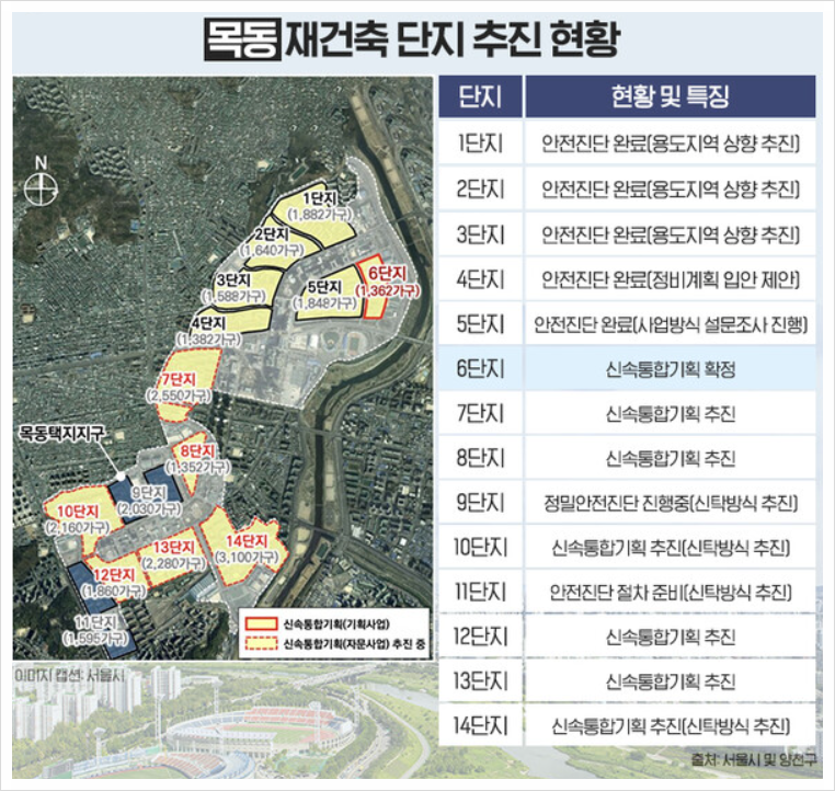 서울의 학군지 분석