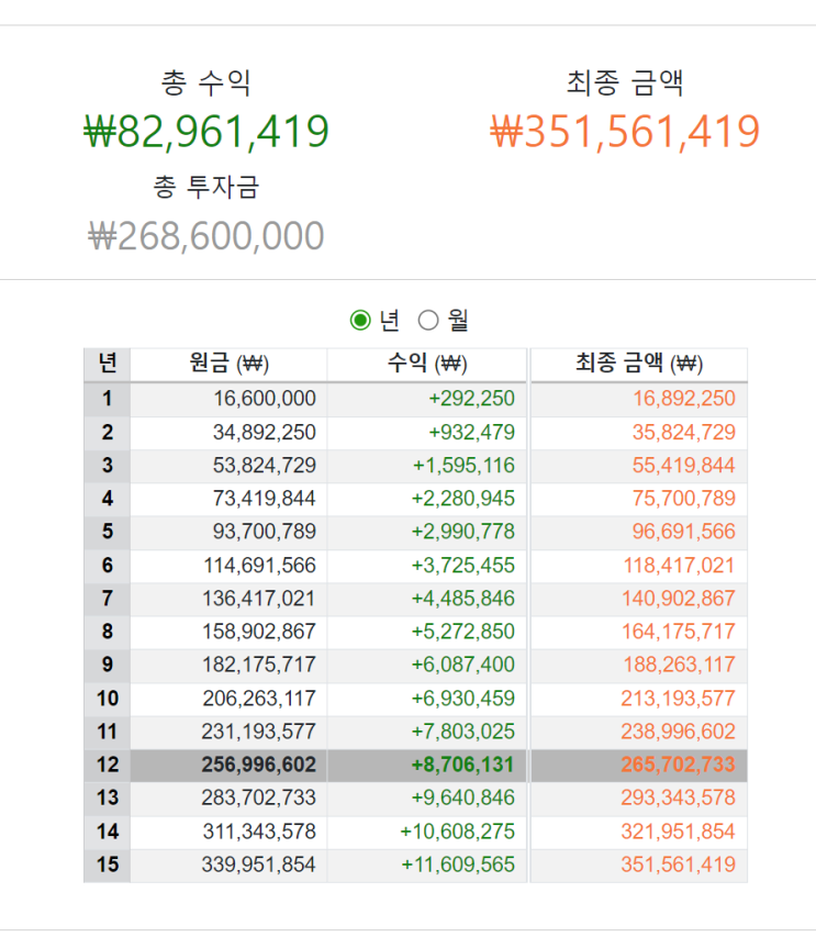  지속가능한 부자가 되는 가장 쉬운 방법