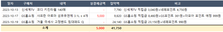  (절약일기) 앱테크 무지출 쇼핑 줍줍 득템  : GS SHOP, 신세계TV (ft. 첫 독립 준비)