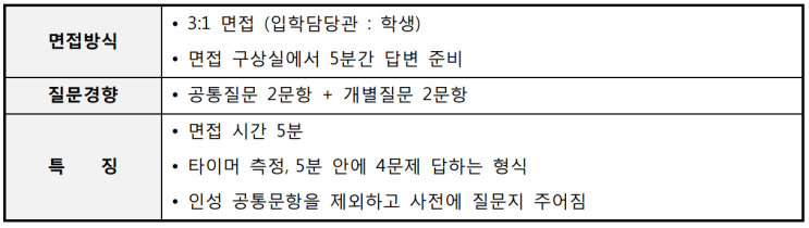  동탄CMA외고입시컨설팅 - 2019학년도 수원외국어고등학교 면접 기출 사례