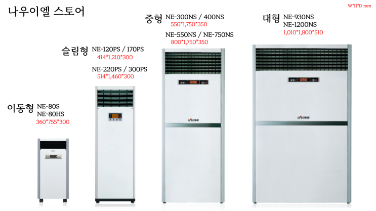  나우이엘 산업용 전기온풍기 / 설치방법 / 사용