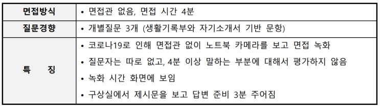  동탄CMA외고입시컨설팅 - 2022학년도 성남외국어고등학교 면접 기출 사례