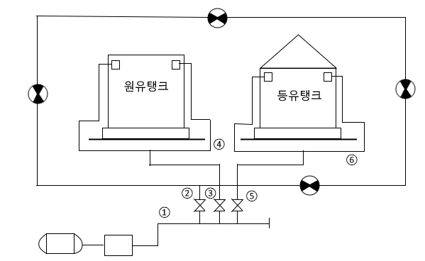 포소화설비 실기 기출문제풀이 - 3