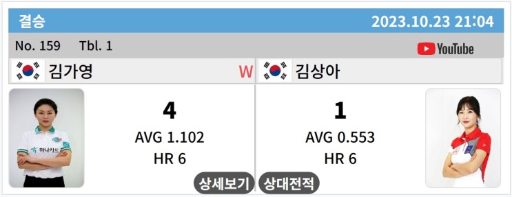 휴온스 <b>LPBA</b> 챔피언십 결승전 : <b>김가영</b> 우승, 김상아 준우승