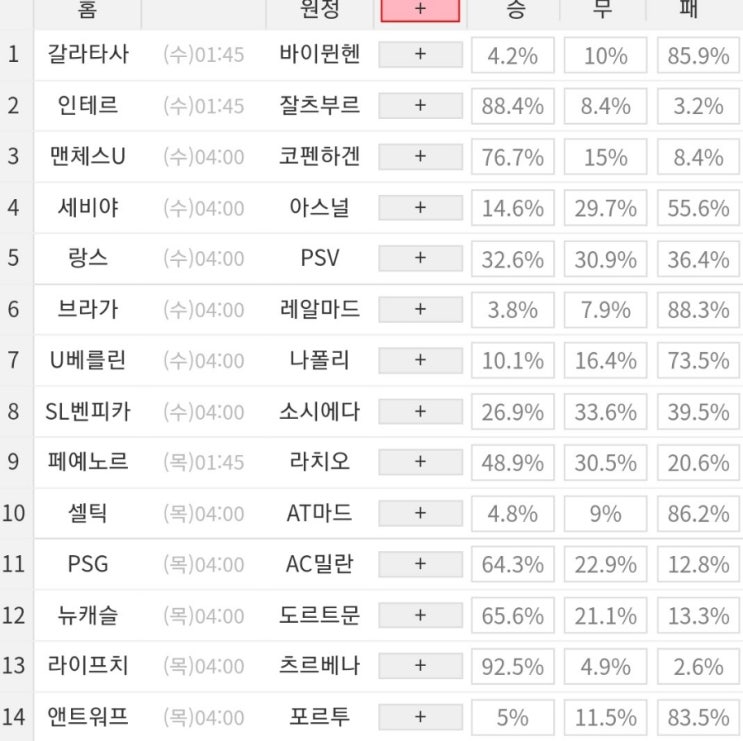 2023 61회차 프로토 Proto 축구 승무패 참고자료